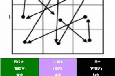 三煞位化解|风水知识：太岁、三煞、五黄及其化解